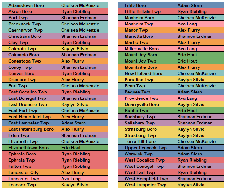 technician coverage chart