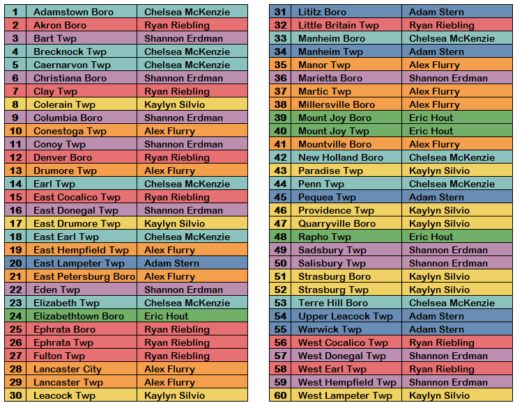 technician coverage chart